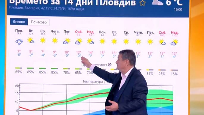 Проф. Рачев със сензационна прогноза за февруари и пролетта!