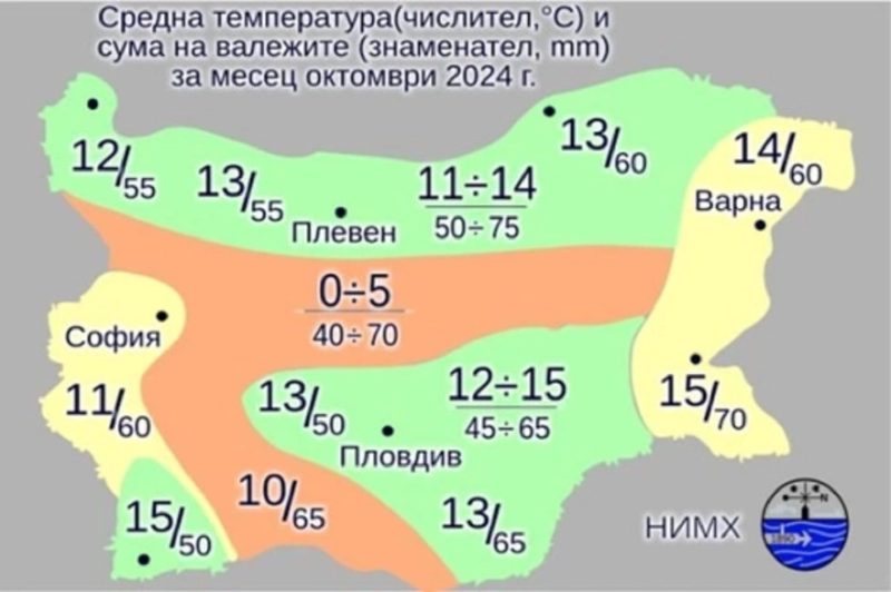 НИМХ: Лятото се връща през октомври, но иде сняг и дъжд