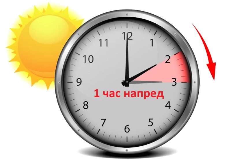 Ето Кога България преминава към лятно часово време този месец